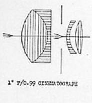Schema optique Dallmeyer 25/0.99 1930