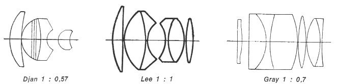Ultra fast aspherical lenses : Gray, Lee, Djian