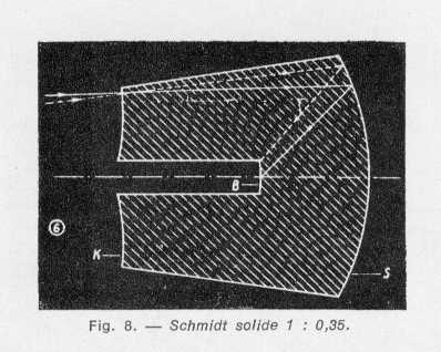solid Schmidt lens f/0,35