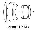Formule optique du MD Rokkor 85mm f:1.7 MD